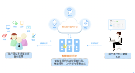 众麦通信智能客服 驱动保险企业服务数字化加速转型的核心引擎