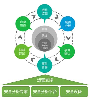共度时艰 携手抗疫丨绿盟科技发布医疗信息化'五防'安全解决方案